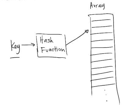 Hash Table