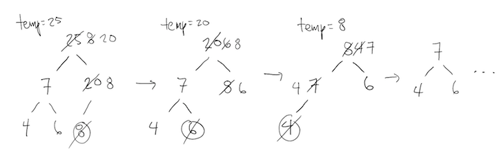 Extract Root